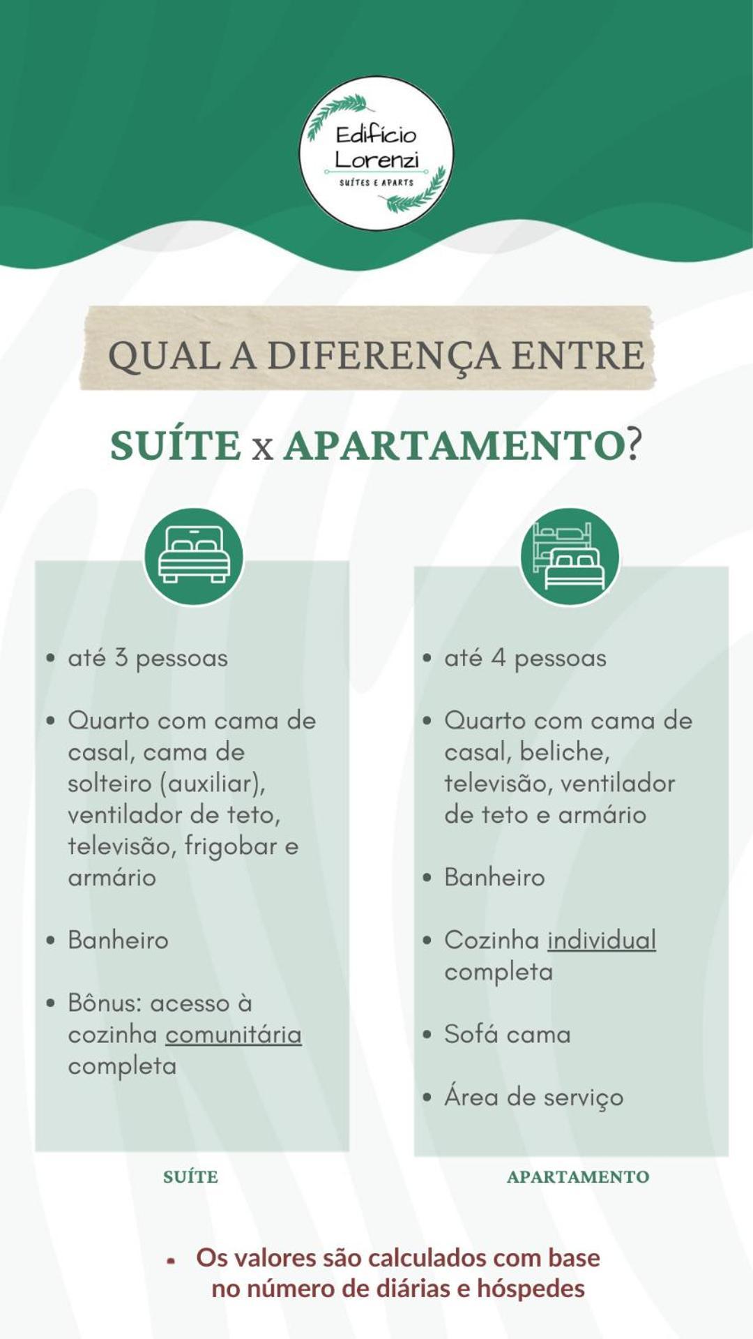 Edificio Lorenzi - Suites & Aparts Ubatuba Extérieur photo